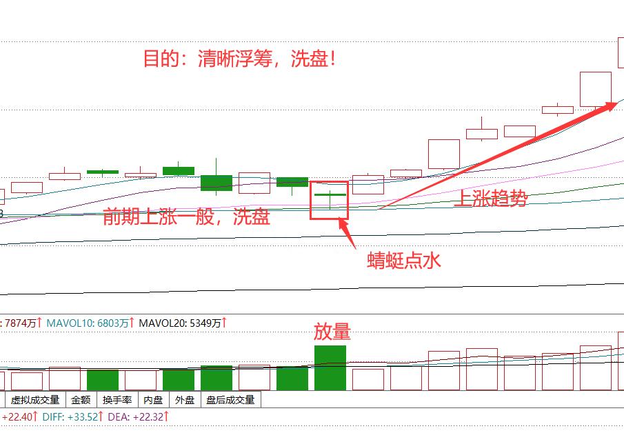 反向策略买入_股票投资策略_蜻蜓点水的股票