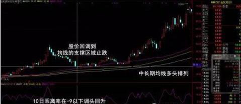 蜻蜓点水法选股_蜻蜓点水的股票_庄股选股技巧