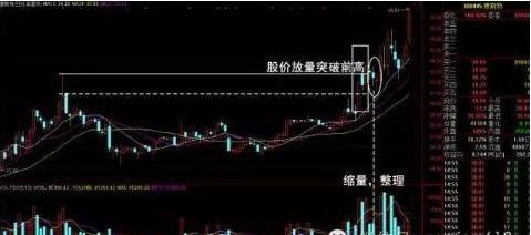 庄股选股技巧_蜻蜓点水法选股_蜻蜓点水的股票