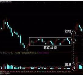 蜻蜓点水的股票_蜻蜓点水法选股_庄股选股技巧