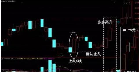 蜻蜓点水法选股_蜻蜓点水的股票_庄股选股技巧