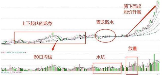 蜻蜓点水的股票_股市投资机会洞察_把握市场机会盈利模式
