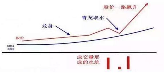 蜻蜓点水的股票_股市投资机会洞察_把握市场机会盈利模式