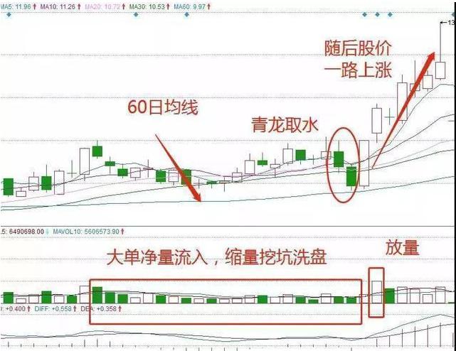 股市投资机会洞察_蜻蜓点水的股票_把握市场机会盈利模式