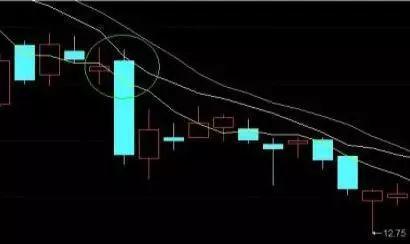 逆向投资策略_股市投资技巧_蜻蜓点水的股票