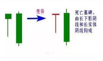 蜻蜓点水的股票_逆向投资策略_股市投资技巧