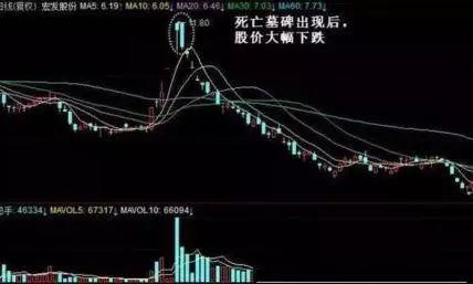 蜻蜓点水的股票_股市投资技巧_逆向投资策略