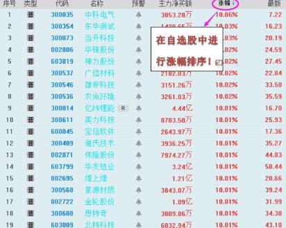 股市投资技巧_逆向投资策略_蜻蜓点水的股票