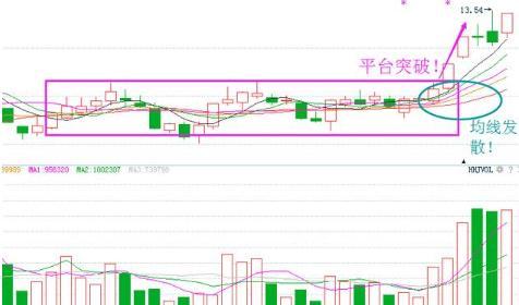股市投资技巧_逆向投资策略_蜻蜓点水的股票