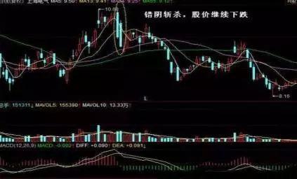 逆向投资策略_股市投资技巧_蜻蜓点水的股票