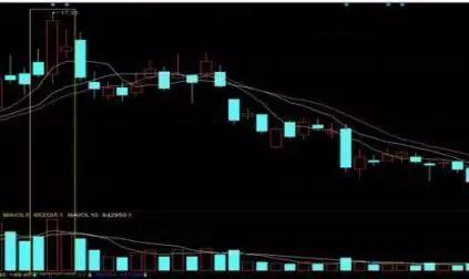 逆向投资策略_蜻蜓点水的股票_股市投资技巧