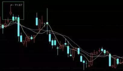 蜻蜓点水的股票_逆向投资策略_股市投资技巧