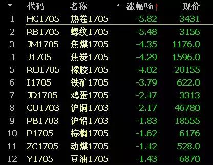 央行加息_逆回购利率上调_t1706国债期货