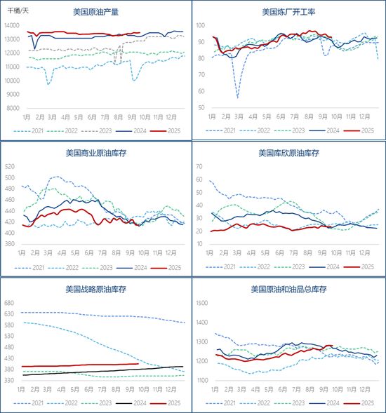 EIA库存报告美国石油供需紧平衡_原油及成品油库存下降分析_美国原油库存