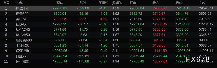 外汇经纪_美元指数二十年高位_欧元二十年新低