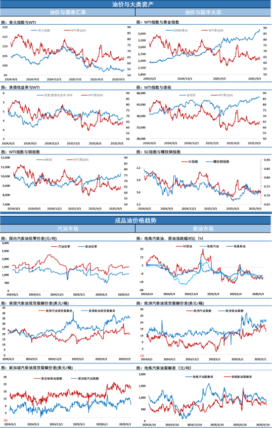 地缘政治影响油价走势_原油稳定装置_俄罗斯能源出口禁令分析