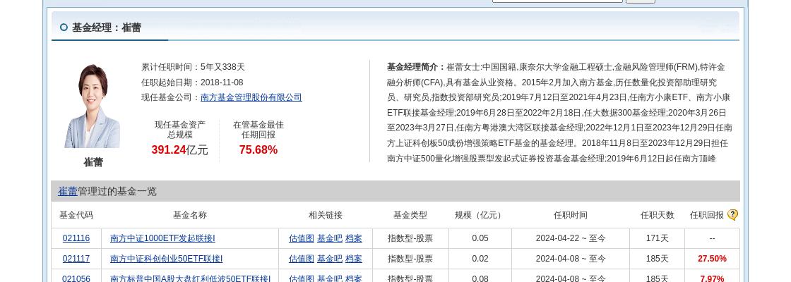 华力创通股票_南方中证1000ETF新进股东崔蕾_华力创通股票大跌4.08%