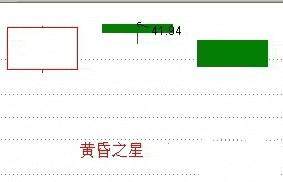 出现“启明星”形态,股价将开始反转!