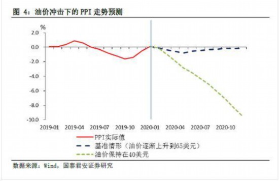 原油走势图_国际原油价格暴跌_国内成品油调价窗口