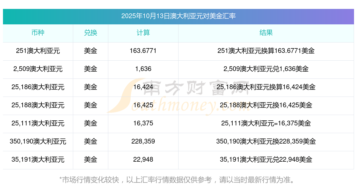 外汇兑换基本知识_澳大利亚元对美金汇率查询_外汇汇率名词解释