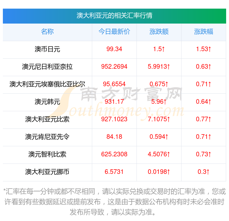外汇汇率名词解释_澳大利亚元对美金汇率查询_外汇兑换基本知识