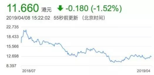 小米的财富金字塔:有人带着梦想来,有人流着泪离开