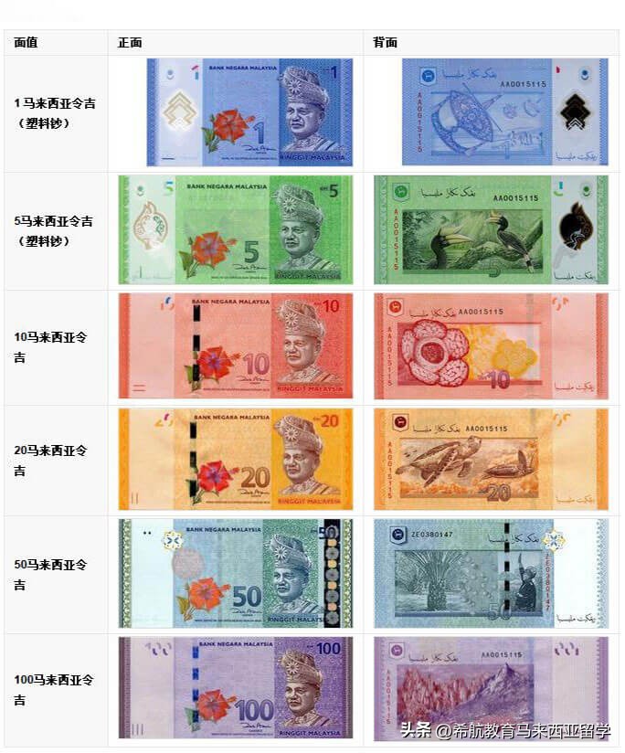 兑换外币手续费如何算_马来西亚留学换汇攻略_马币兑换方式选择