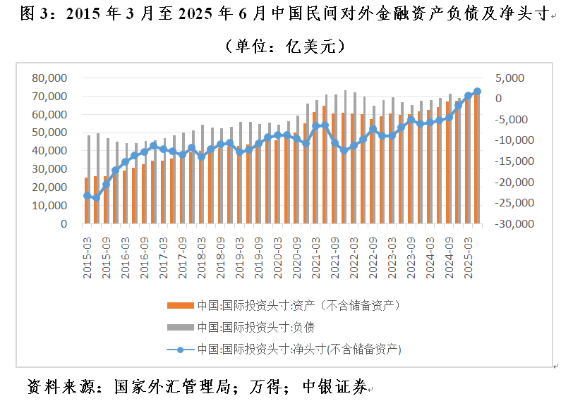 出口 结汇_人民币汇率结售汇顺差 银行外汇头寸变动 常态化外汇市场干预