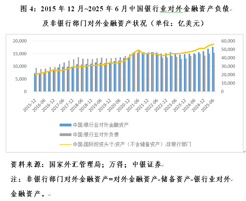 人民币汇率结售汇顺差 银行外汇头寸变动 常态化外汇市场干预_出口 结汇