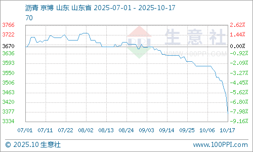 graph.100ppi.com (500×300)