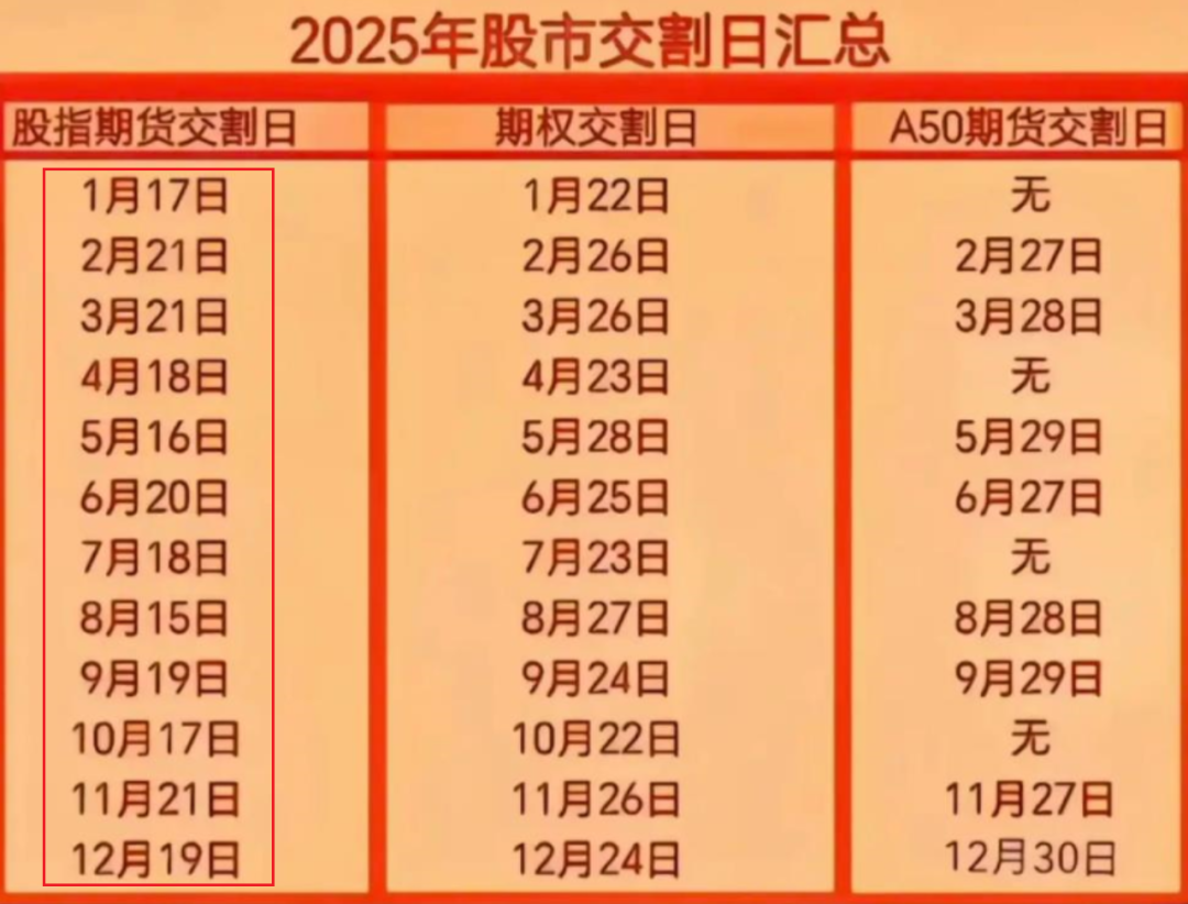股指期货交割流程_股指期货交割日_2025年股指期货交割日
