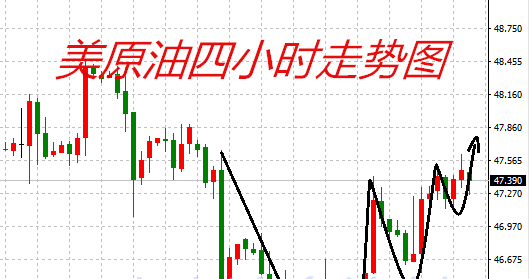 墨西哥湾飓风原油产能关停_原油-沥青走势_美国政府动用战略石油储备