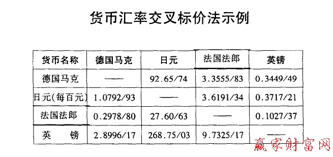 外汇汇率标价方法_直接标价法间接标价法_今天的外汇汇率