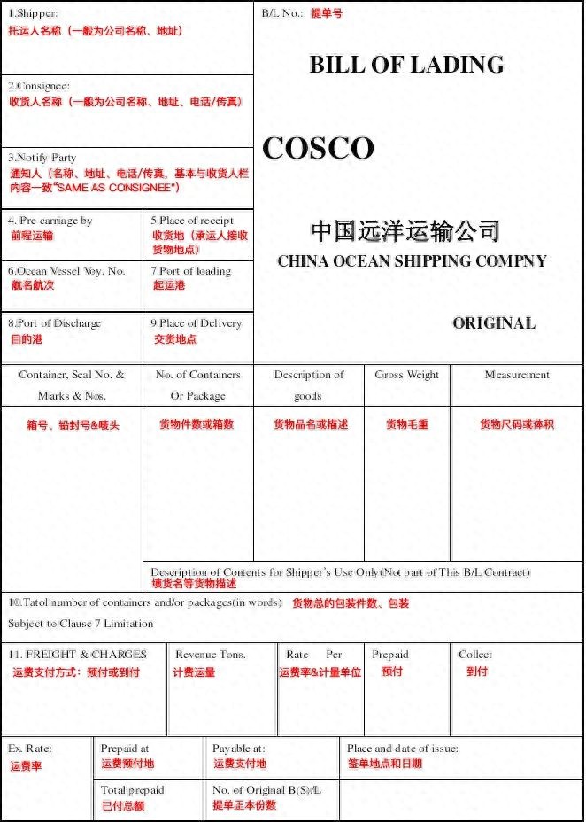 提单各栏内容详解_海运提单中英文对照解读_结汇水单 英文