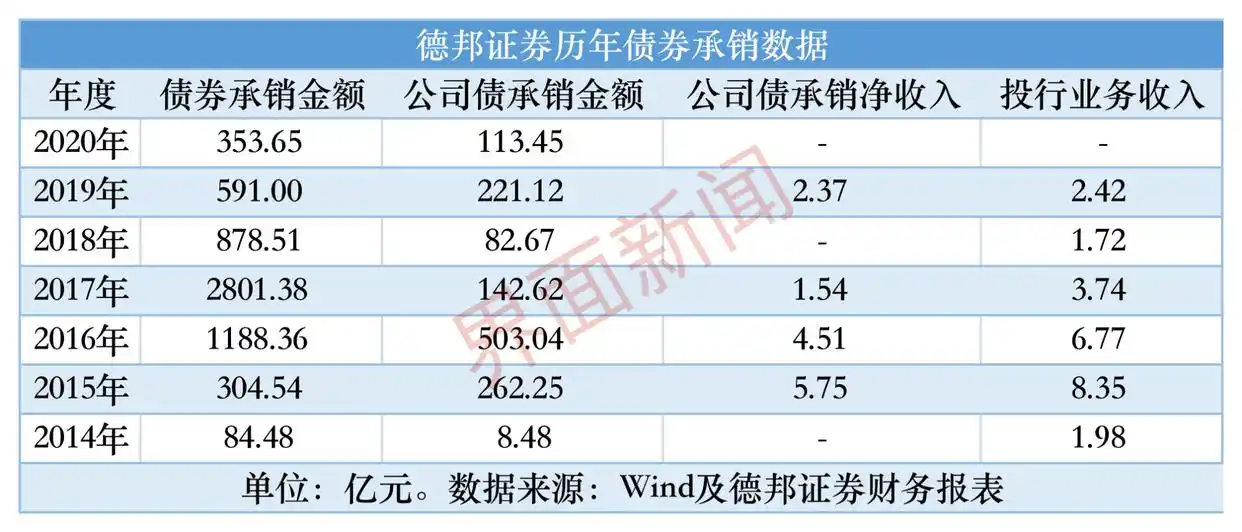 债市风暴案件_五洋债欺诈发行案判决_承销商连带责任认定