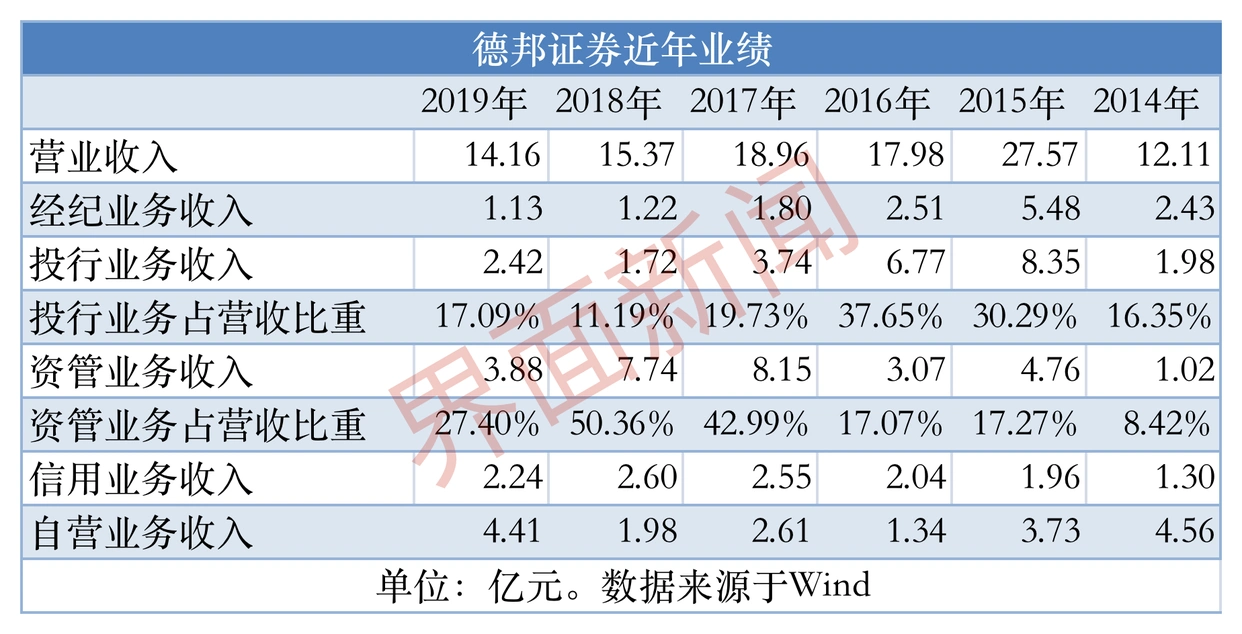 承销商连带责任认定_五洋债欺诈发行案判决_债市风暴案件