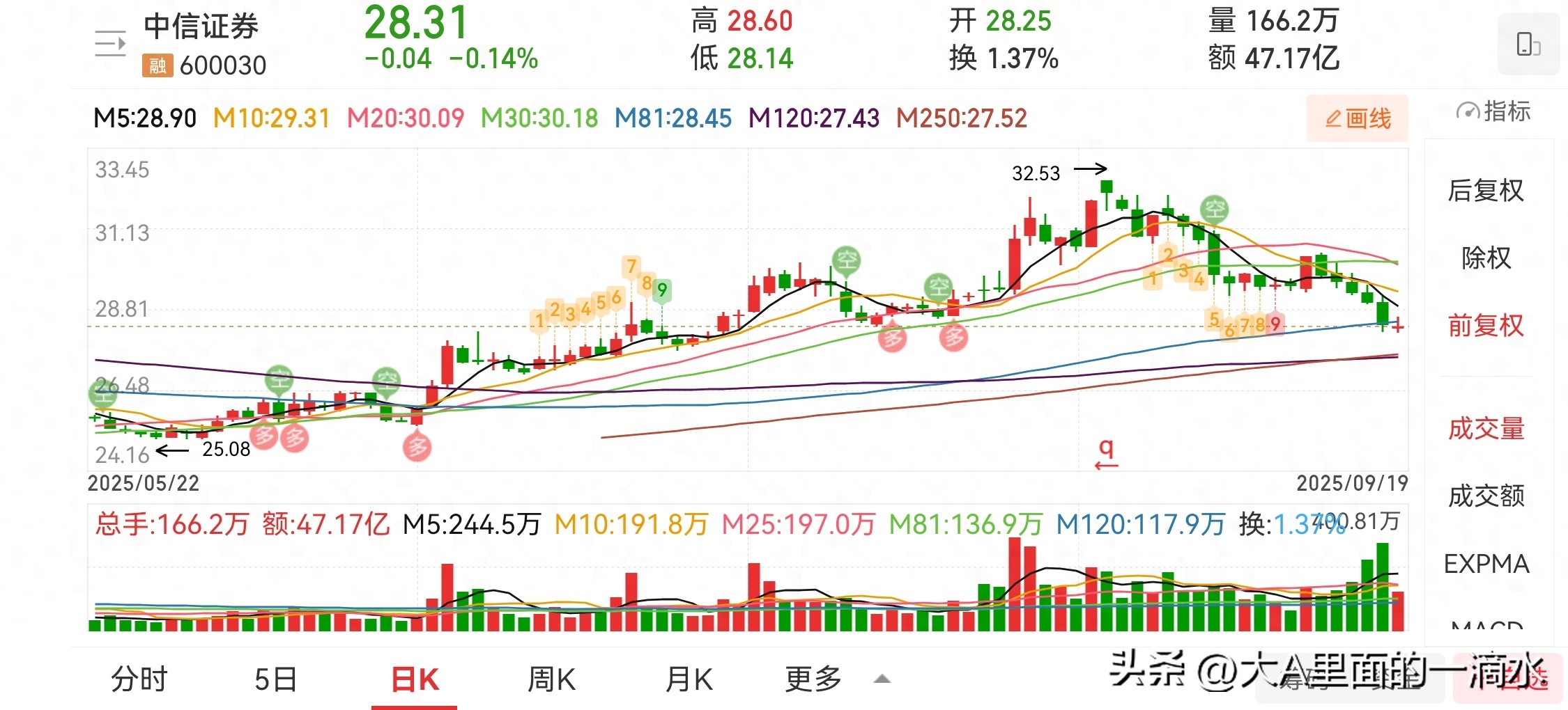中信国泰海通华泰招商业绩对比_招商证券福利_头部券商2025年中报分析