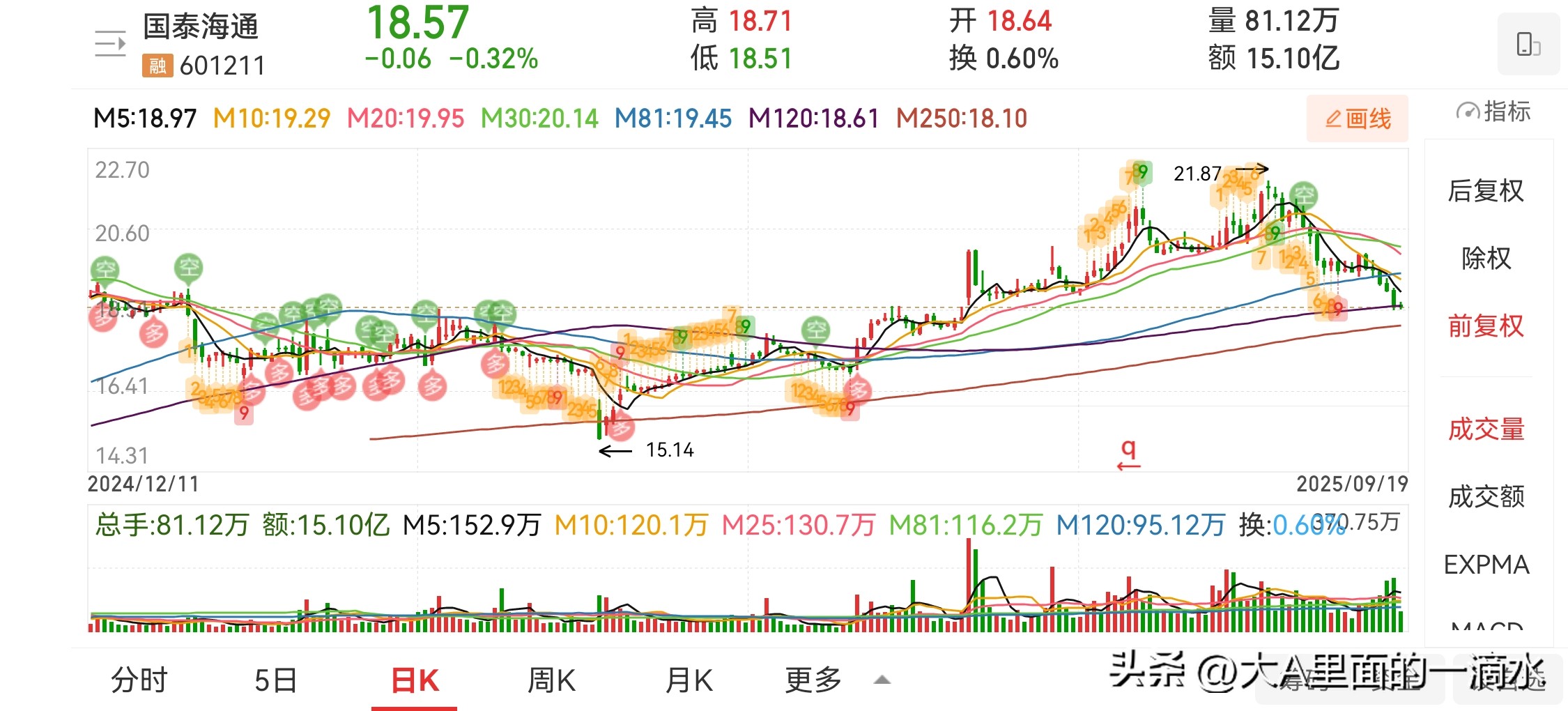 头部券商2025年中报分析_招商证券福利_中信国泰海通华泰招商业绩对比