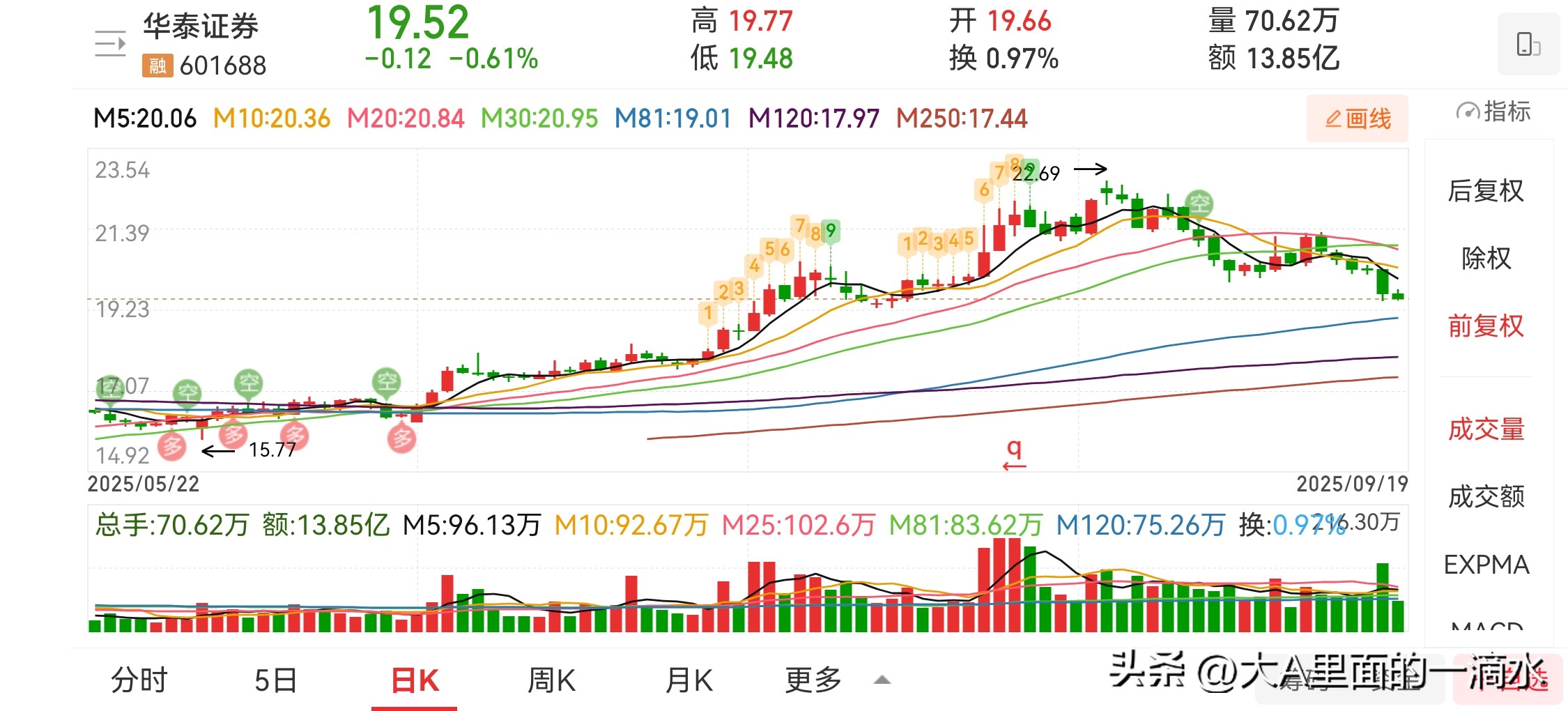 招商证券福利_头部券商2025年中报分析_中信国泰海通华泰招商业绩对比