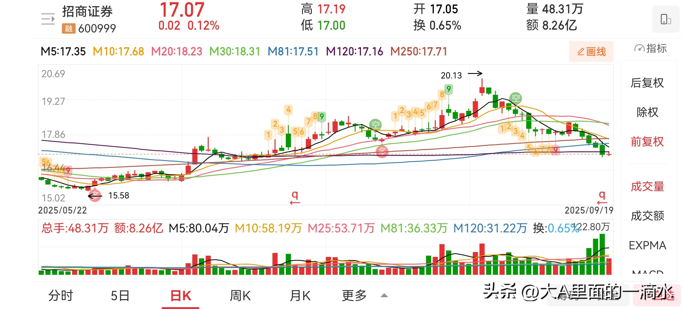 中信国泰海通华泰招商业绩对比_头部券商2025年中报分析_招商证券福利