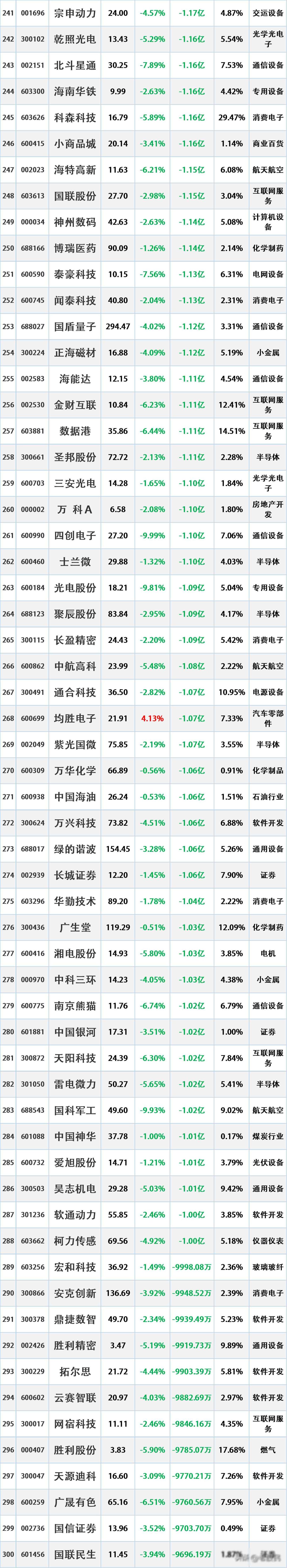 国信证券K线图走势分析_惠州淡水国信证券_国信证券业绩与股价背离原因
