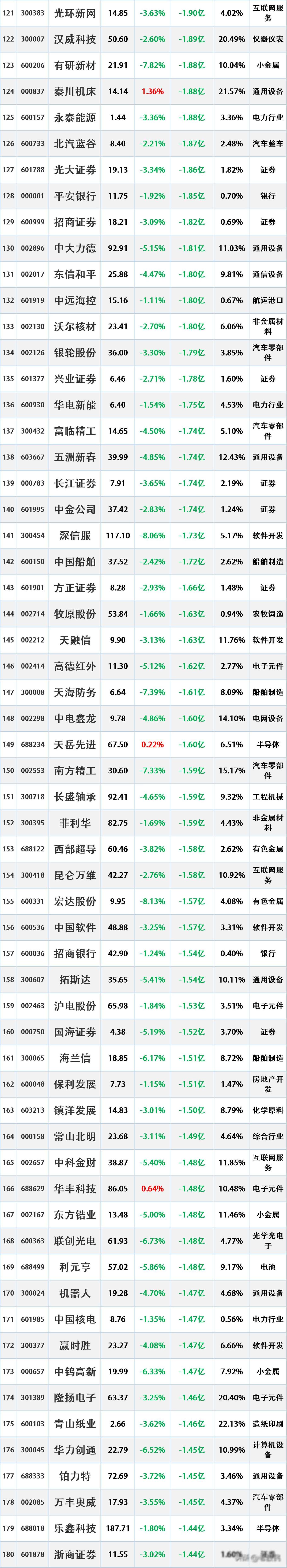 国信证券业绩与股价背离原因_国信证券K线图走势分析_惠州淡水国信证券