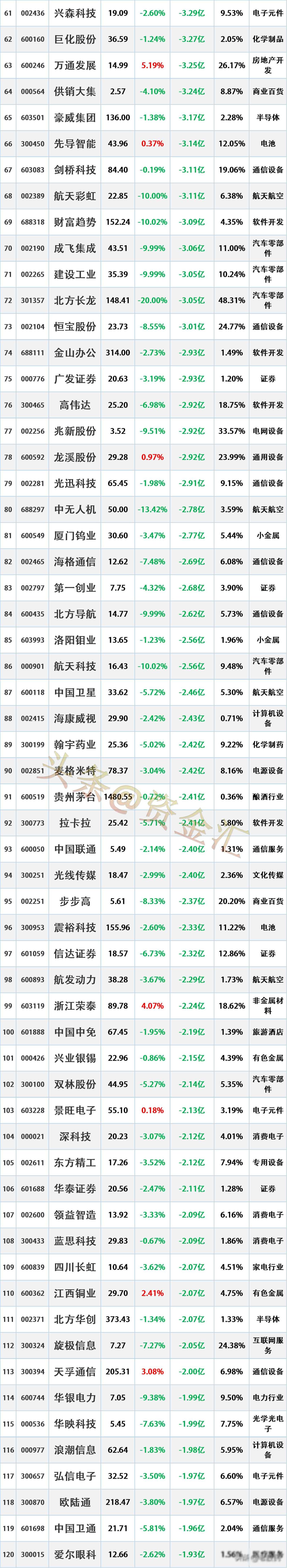 国信证券K线图走势分析_惠州淡水国信证券_国信证券业绩与股价背离原因