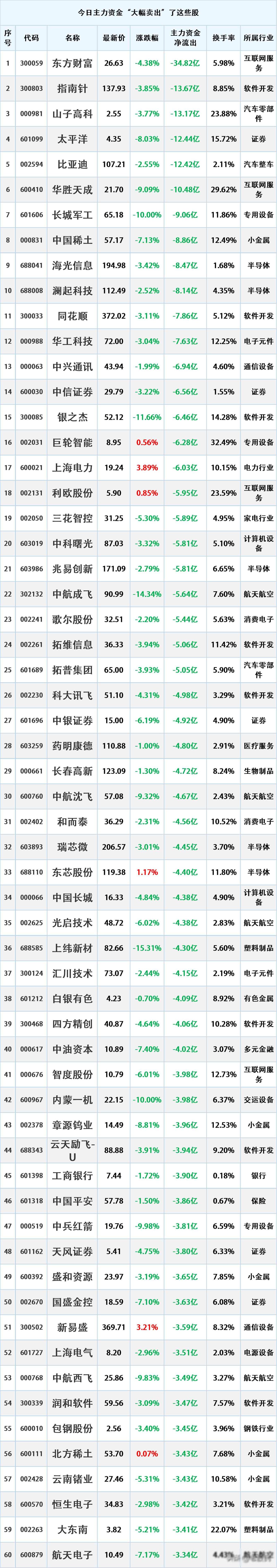 国信证券业绩与股价背离原因_惠州淡水国信证券_国信证券K线图走势分析