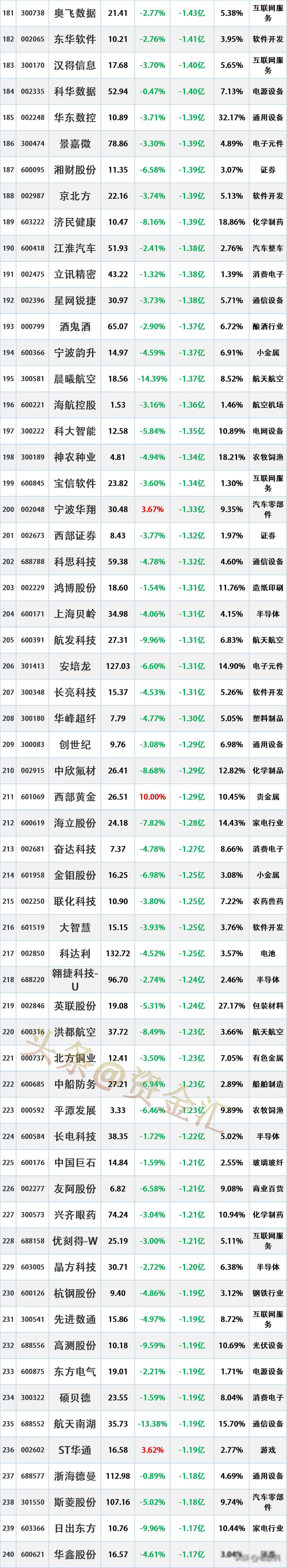 国信证券业绩与股价背离原因_国信证券K线图走势分析_惠州淡水国信证券