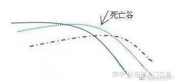 均线八大形态_均线基础定义_期货快速入门