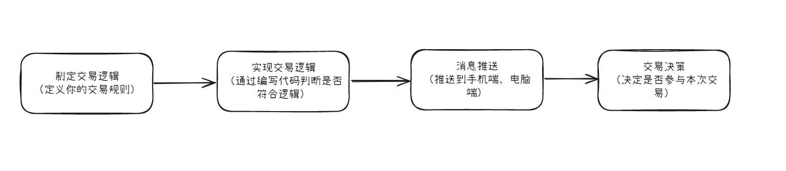 程序交易_外汇交易实战攻略_避免盯盘