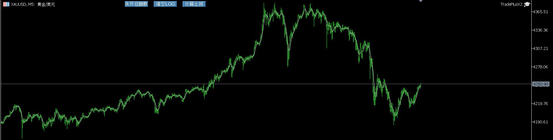 避免盯盘_外汇交易实战攻略_程序交易