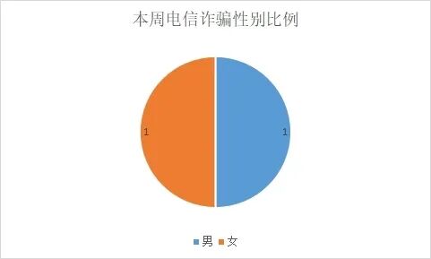 虚假投资理财诈骗_网络黄金投资骗局_贵金属原油投资骗局