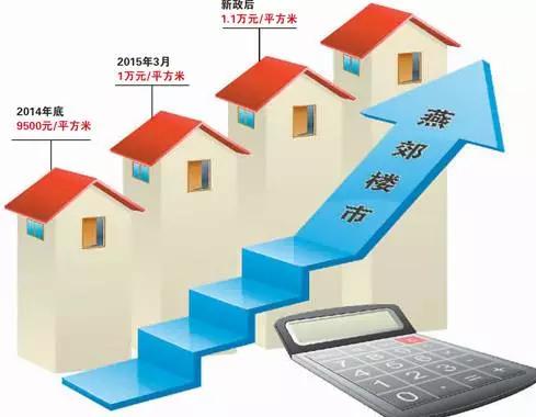 燕郊楼市火热报道_燕郊网城汇福悦榕湾_燕郊房价涨幅分析